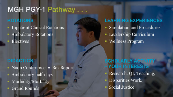 MGH PGY-1 Pathway MGH PGY-1 Pathway